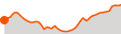 Elevation