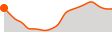Elevation