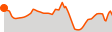 Elevation