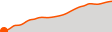 Elevation