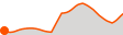 Elevation