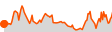 Elevation