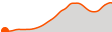 Elevation