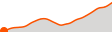 Elevation