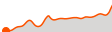 Elevation