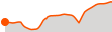Elevation