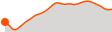 Elevation