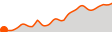 Elevation