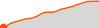 Elevation