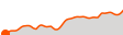 Elevation