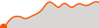 Elevation