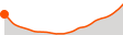 Elevation