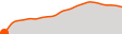 Elevation