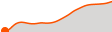 Elevation