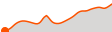 Elevation
