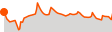 Elevation