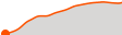 Elevation