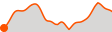 Elevation
