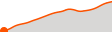 Elevation