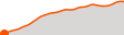 Elevation