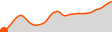 Elevation
