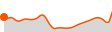 Elevation