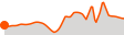 Elevation