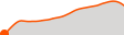 Elevation