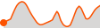 Elevation