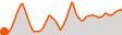 Elevation