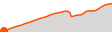 Elevation