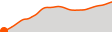 Elevation
