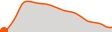 Elevation