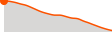 Elevation