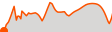 Elevation