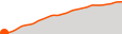 Elevation
