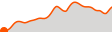 Elevation
