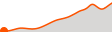 Elevation