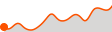 Elevation