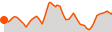 Elevation