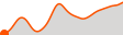 Elevation