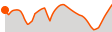 Elevation