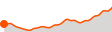 Elevation
