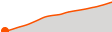 Elevation