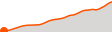 Elevation