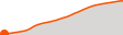 Elevation