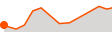 Elevation