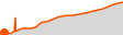 Elevation