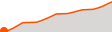 Elevation