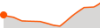 Elevation